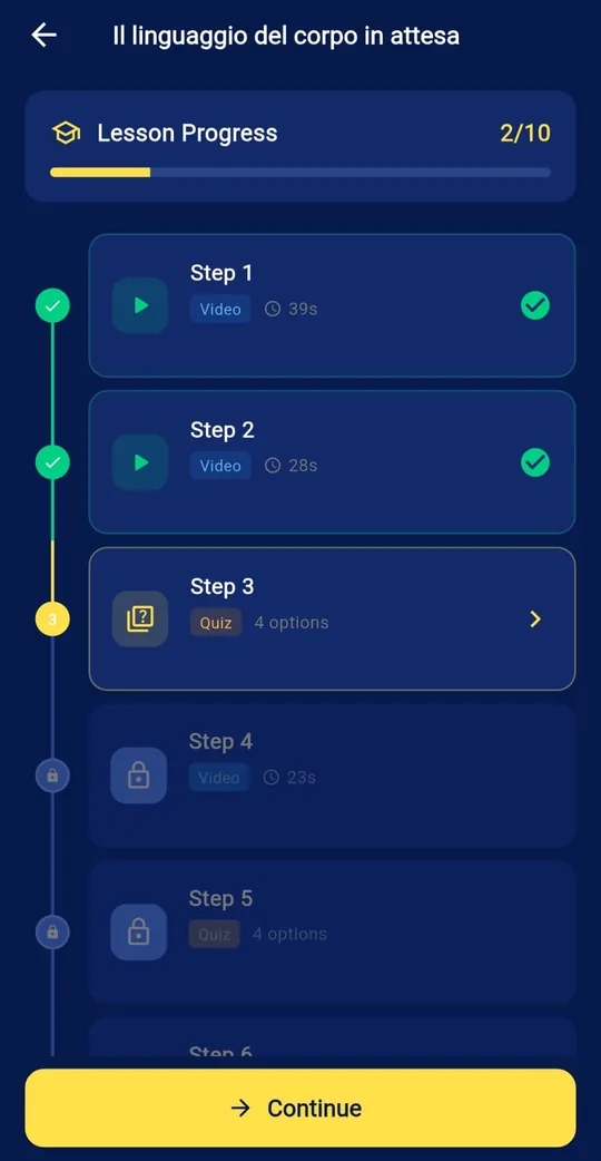 Step-by-step lesson path with videos and quizzes